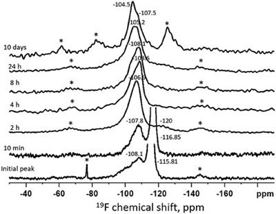 Characterization of chemical reactions of silver diammine fluoride and hydroxyapatite under remineralization conditions